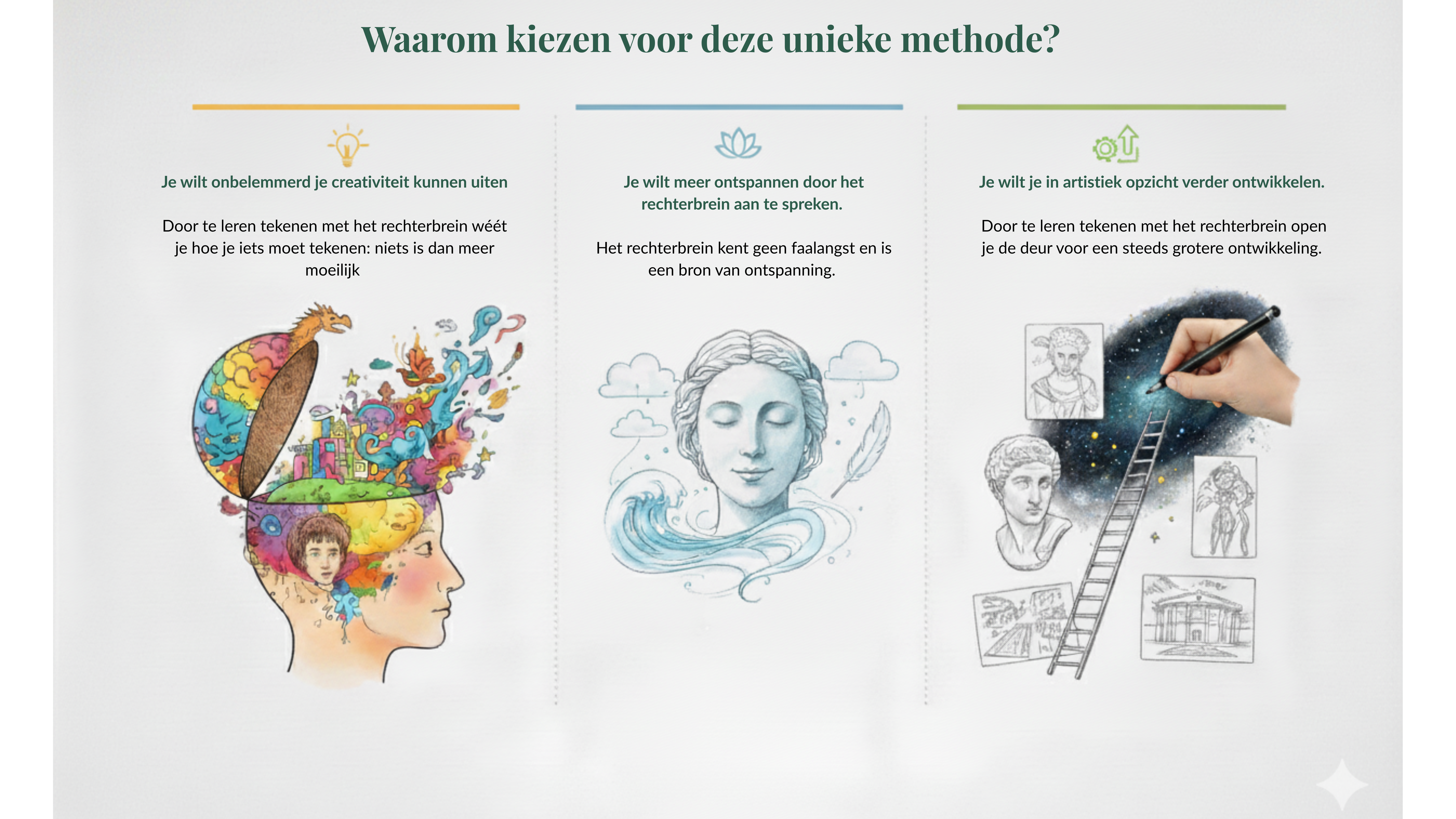 Tekenen met het rechterbrein